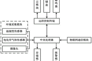 基于物联网的危险化学品仓储监测与预警系统