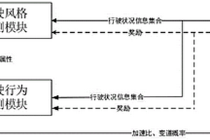 基于层次强化学习的微观交通流预测系统及方法