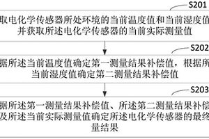 电化学传感器测量结果的补偿方法、装置和设备