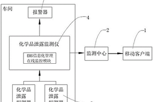 化学品泄漏监测及报警系统