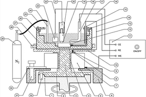 旋转式摩擦电化学测试装置