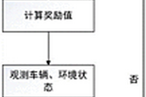 基于强化学习的自动驾驶车辆碰撞测试方法