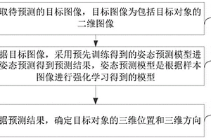 基于强化学习的无标签六维物体姿态预测方法及装置