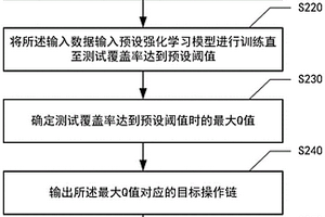 基于强化学习的测试数据生成方法及装置