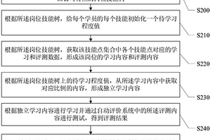 基于知识图谱的智能化学习评测方法及系统