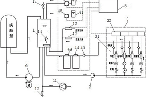 水化学测量循环回路及实验釜