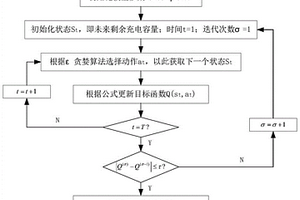 基于负荷预测和深度强化学习的台区电动汽车有序充电方法