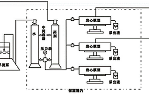 油田化学调剖调驱药剂合理注入压力预测方法