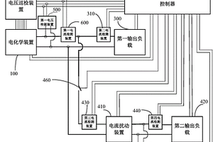 电化学装置的交流阻抗测试系统