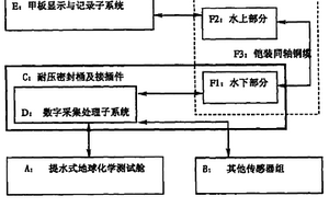 底水原位地球化学探测系统