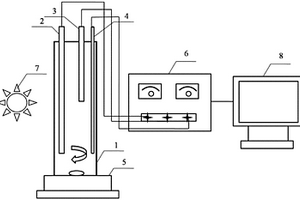 用于测定水体中化学需氧量的光电耦合方法