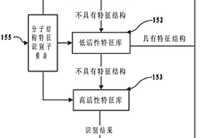 化学药物hERG钾离子通道阻断作用的定性预测方法及其系统