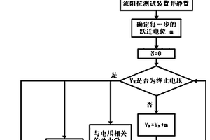 电压分辨原位电化学交流阻抗的测试方法