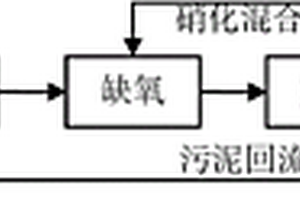 厌氧-缺氧-好氧处理系统的化学品暴露水平预测方法