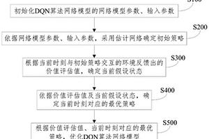 基于无观测状态下的网络型强化学习方法及系统