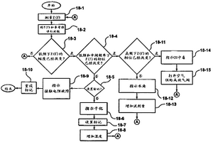 探测和指示电化学电池内故障状况的系统和方法