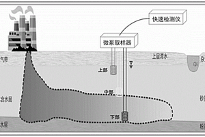 地下水原位无扰动取样和化学修复过程监测方法