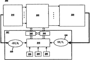 用于使用模型预测控制器来优化化学循环燃烧装置的设备