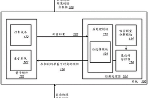 高效且抗噪的量子化学测量