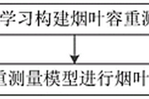 基于强化学习的烟叶容重测量方法