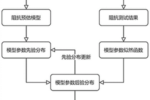 随燃料电池衰减变化的电化学交流阻抗谱预测方法及系统