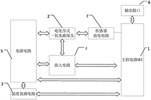 电化学式一氧化碳浓度监测装置