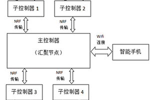 基于无线通讯网络的电化学阻抗测量系统