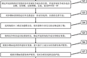 烟草在制品常规化学成分监测方法