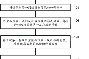 用于使用试剂基线测量化学物种的浓度的方法