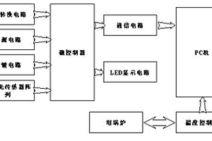 液体化学品自燃温度测定装置