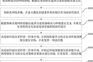 基于环境状态预测的深度强化学习方法及装置