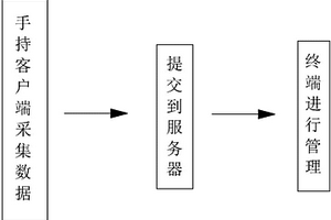 用于危险化学品运输车辆的在线探测设备及远程监控系统