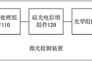 微光检测装置及化学发光免疫分析仪