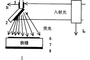 用于化学价态研究的X射线吸收谱探测器及其方法