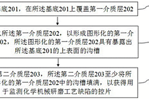 控片及其制造方法和化学机械研磨缺陷的监测方法