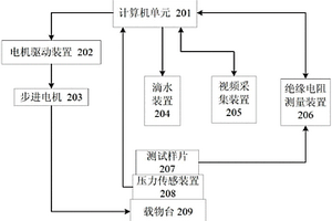 水滴式电化学迁移实验测试系统