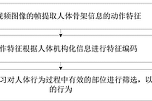 基于深度强化学习的行为预测方法及装置