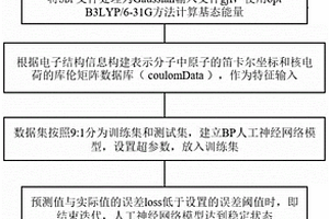 基于BP人工神经网络预测有机化学分子基态能量的方法