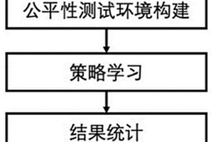 基于深度强化学习的机器学习模型黑盒公平性测试方法和系统