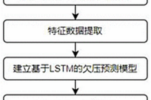 化学储能电池PHM欠压故障预测方法