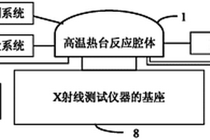 可进行热化学气相沉积的原位测试平台