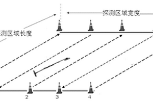 探测陆地掩埋的日本遗弃化学武器的方法