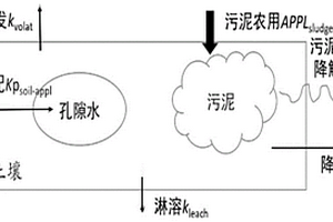 污泥农用后有机化学品暴露浓度的预测方法