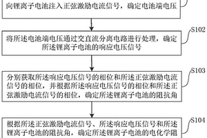 针对锂离子电池的电化学阻抗在线测量方法及装置