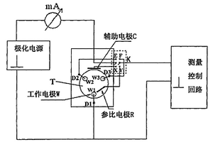 电化学测量装置