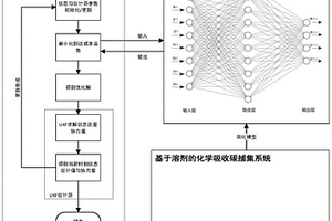 化学吸收CO2捕集系统的动态鲁棒软测量系统及方法