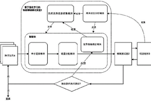 基于强化学习的智能模糊测试方法、装置及系统