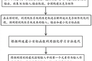 基于强化学习的线性系统数据驱动模型预测控制方法