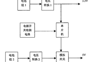 新型的便携式电化学分析仪器