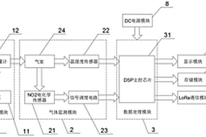 基于DSP的大气NO<Sub>2</Sub>电化学监测装置